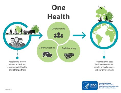 One Health | Zuckerman College of Public Health