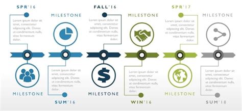 What Are Timeline Flowcharts? Uses, Examples, and Creation