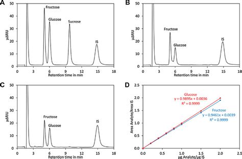 Hplc Chromatogram Analysis