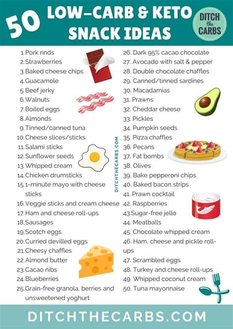 Keto Diet Food List, Low Carb Snacks, Low Carb Keto, Ketogenic Diet ...