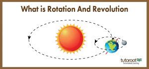 What is Rotation and Revolution? - Definition, Difference [updated]