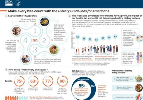 The 2020-2025 Dietary Guidelines for Americans Explained | AICR