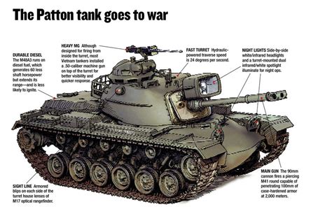 Patton M48A3 Battle Tank | www.historynet.com/patton-m48a3-b… | Flickr