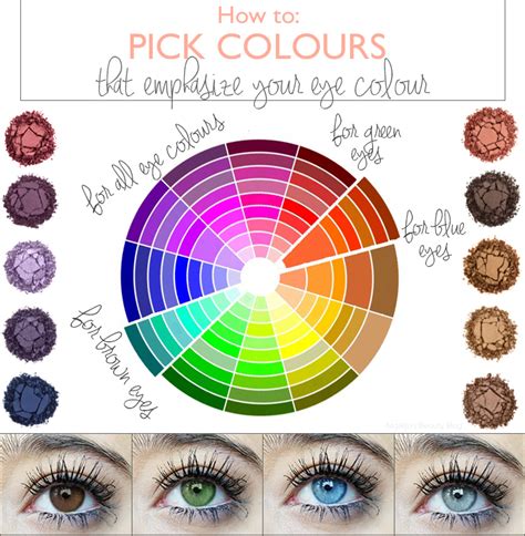 Mastering The Art Of Eye Makeup: A Comprehensive Guide To The Color ...