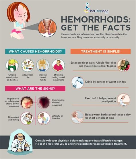 What Causes Hemorrhoids?