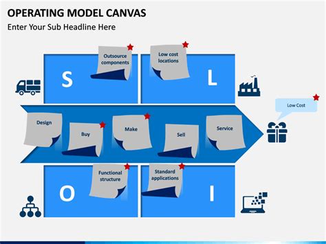 Operating Model Canvas PowerPoint and Google Slides Template - PPT Slides