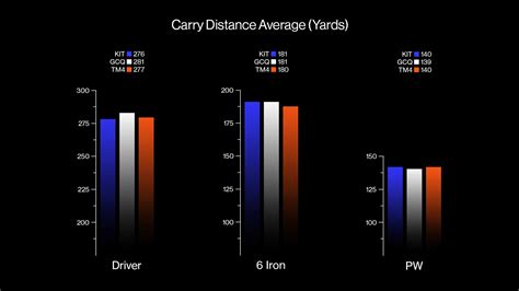 Kit Launch Monitor - Full Swing Golf Simulators | Champion Proven ...