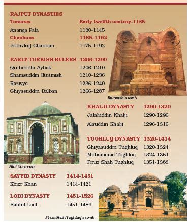 Delhi Sultanate Map 15th Century