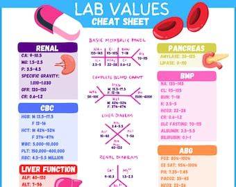 Lab Values Cheat Sheet - Etsy