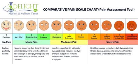 What is Referred Pain?