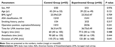 POST after i-gel laryngeal mask general anesthesia | TCRM