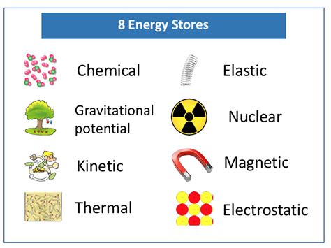 Energy stores and transfers lesson | Teaching Resources