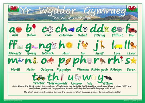 Welsh Alphabet poster A2 – Tiger Moon