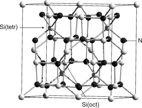 Crystal structure of spinel c-Si 3 N 4. Light spheres represent Si ...