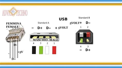 USB ELECTRICAL DIAGRAM SCHEMA ELETTRICO USB | Electrical diagram ...