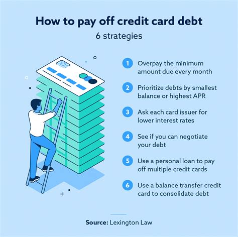 How to Pay Off Credit Card Debt: 6 Strategies | Lexington Law