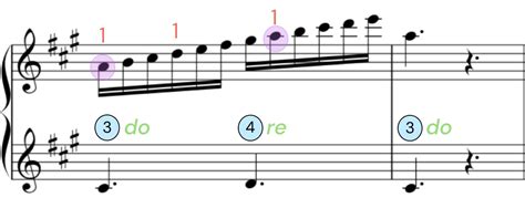 A Major Scale: A Piano Practice Guide | tonebase Piano