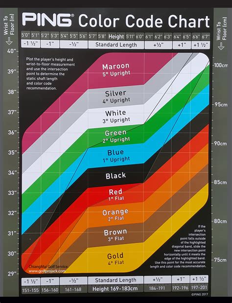 Ping Color Chart Old Vs New