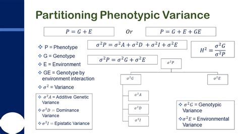 Partitioning Phenotypic Variance of Quantitative Traits into Genetic ...