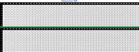 Free Printable Multiplication Chart 1-10000 Table in PDF