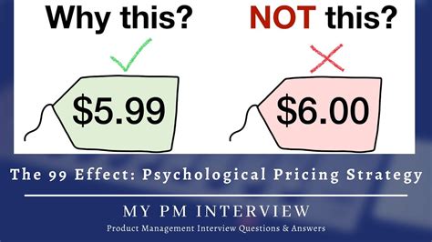 The 99 Effect: Psychological Pricing Strategy to Boost Sales