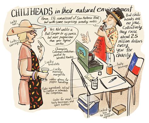 An Illustrated Look at the Terlingua Chili Cook-off – Texas Monthly