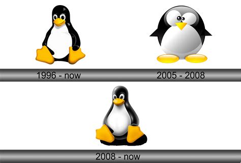 Linux Logo and symbol, meaning, history, sign.