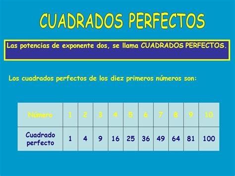 ayudenme por fis . calculo los cuadrados perfectos de los 12 primeros ...