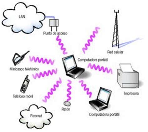 EVOLUCION DE LAS COMUNICACIONES timeline | Timetoast timelines