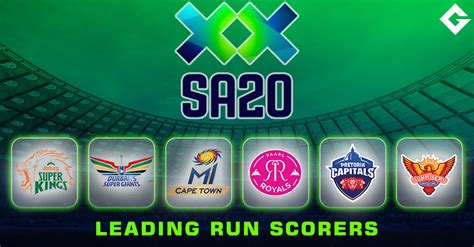 SA20 League 2023 - Leading Run Scorers