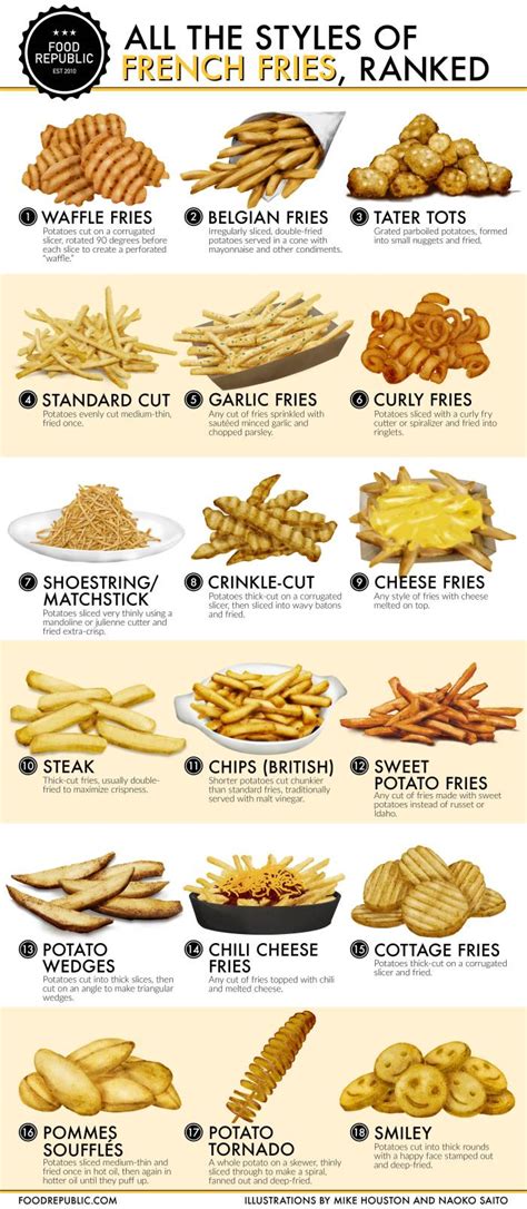 All The Styles Of French Fries, Ranked - Food Republic