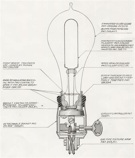 Edison's light bulb turns 135 | National Museum of American History