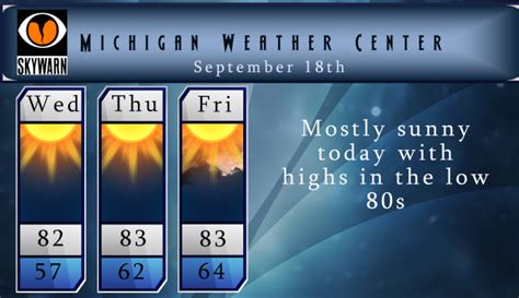 Weather History Day – The Michigan Weather Center