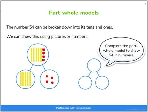 What Is Part Whole Model? Explained For Primary School