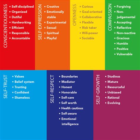 The Self-Growth Pie Chart - by Beatrice - The Well