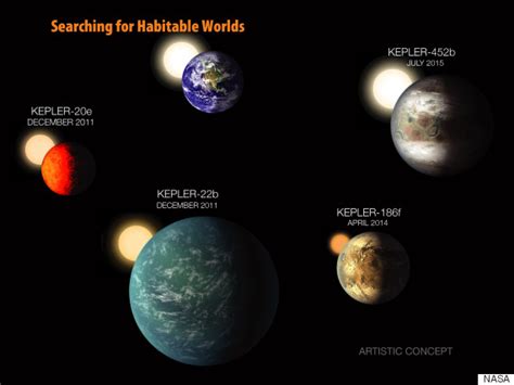 NASA's Kepler Space Telescope Has Discovered 'Earth 2.0'