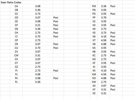 GM 12-Bolt Rearend Guide. How-To Identify That Swap Meet Find