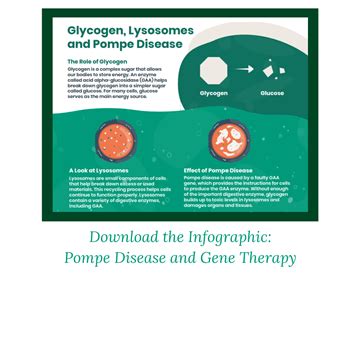 Pompe | ASGCT - American Society of Gene & Cell Therapy