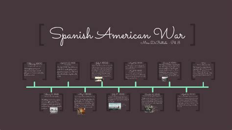 Spanish American War Timeline by Mira DiBattiste on Prezi