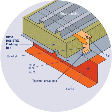 Twin skin metal cladding