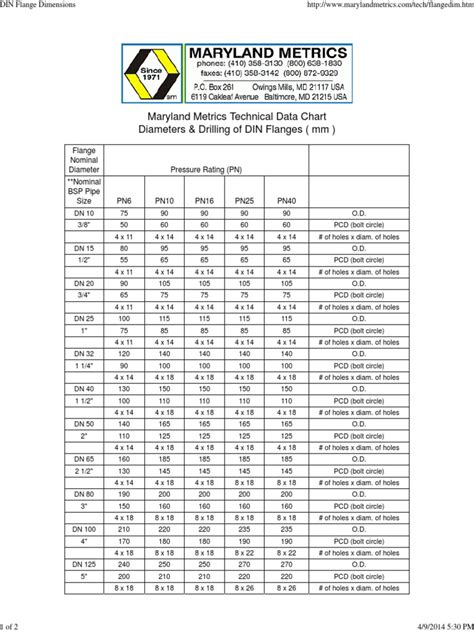 Printable Flange Size Chart