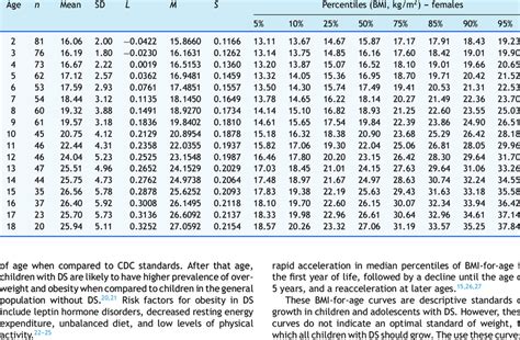 Bmi Table Children | Brokeasshome.com