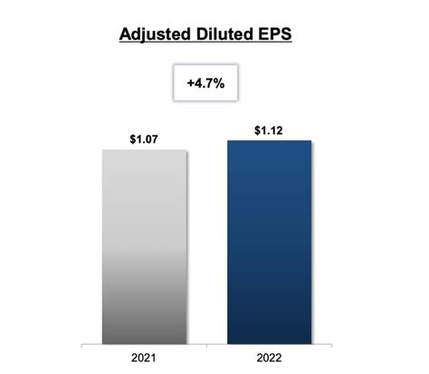 Altria Stock Has Strong Consistent Cash Flow Potential (NYSE:MO) | Seeking Alpha