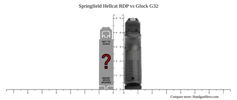 Springfield Hellcat RDP vs Glock G32 size comparison | Handgun Hero