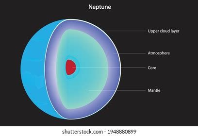 Diagram Of Planet Neptune