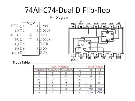 Ic 7474 truth table calculator