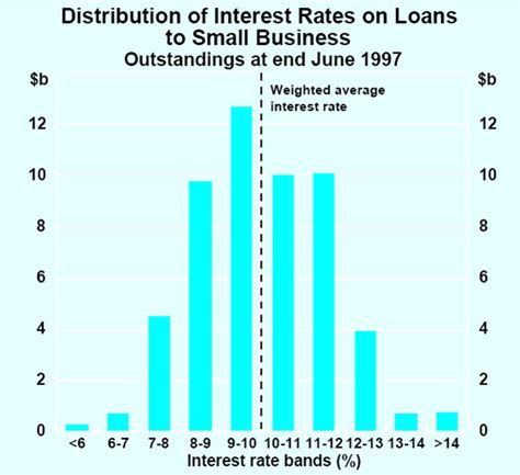 Va Mortgages: Current Va Mortgage Interest Rates