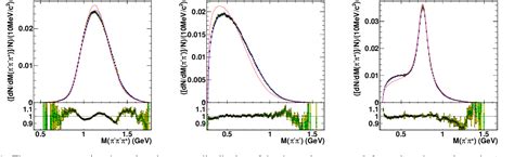 Figure 1 from Study of the tau meson decay modes with Monte Carlo ...