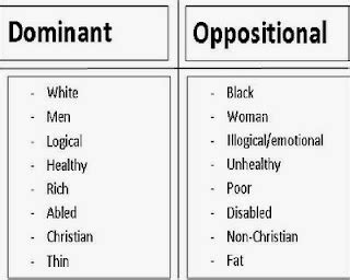 A2 Media Section 1: Binary Oppositions - Levi Strauss and Barthes ...