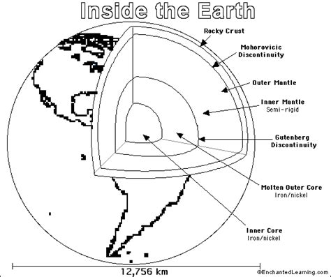 Layers Of The Earth Coloring Page